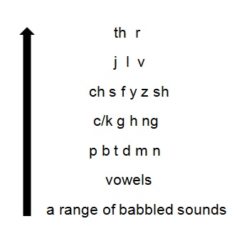 soundsdev